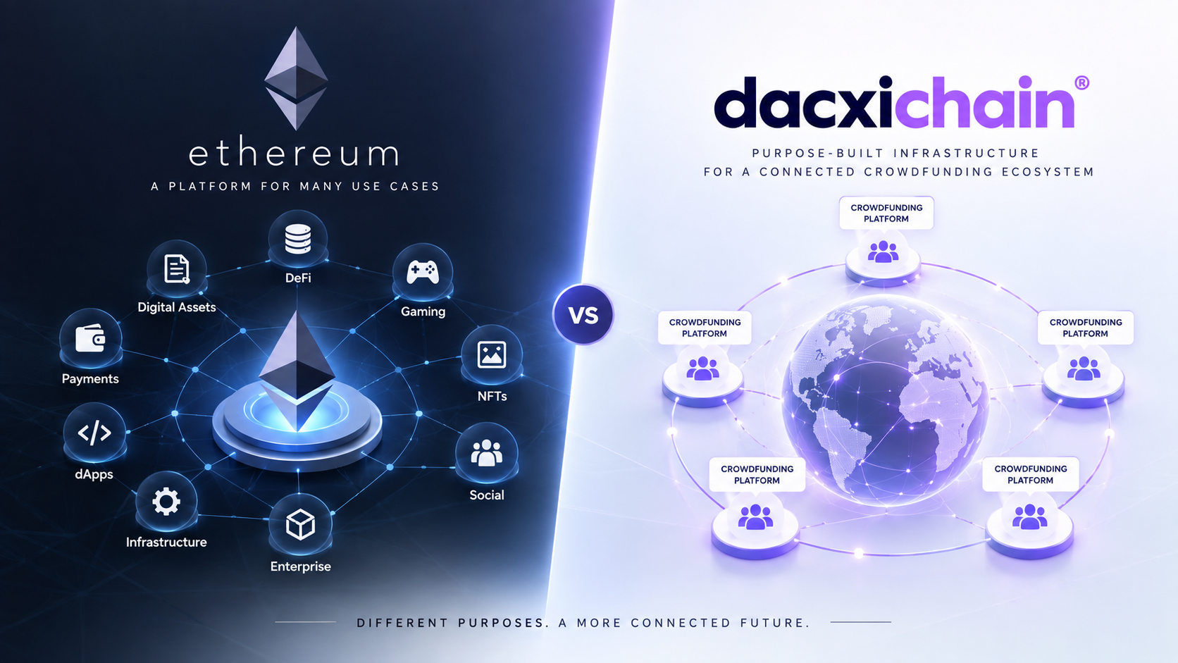 Dacxi Chain vs Ethereum blockchain comparison